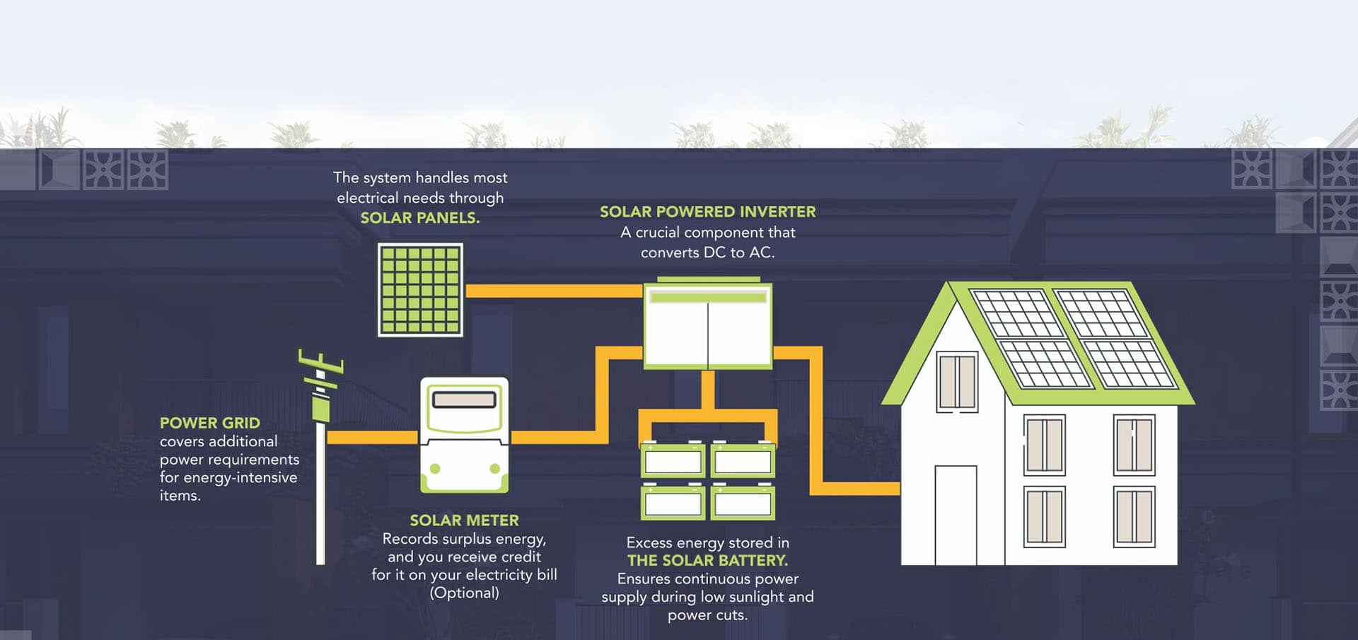 Solar-Powered Warmth