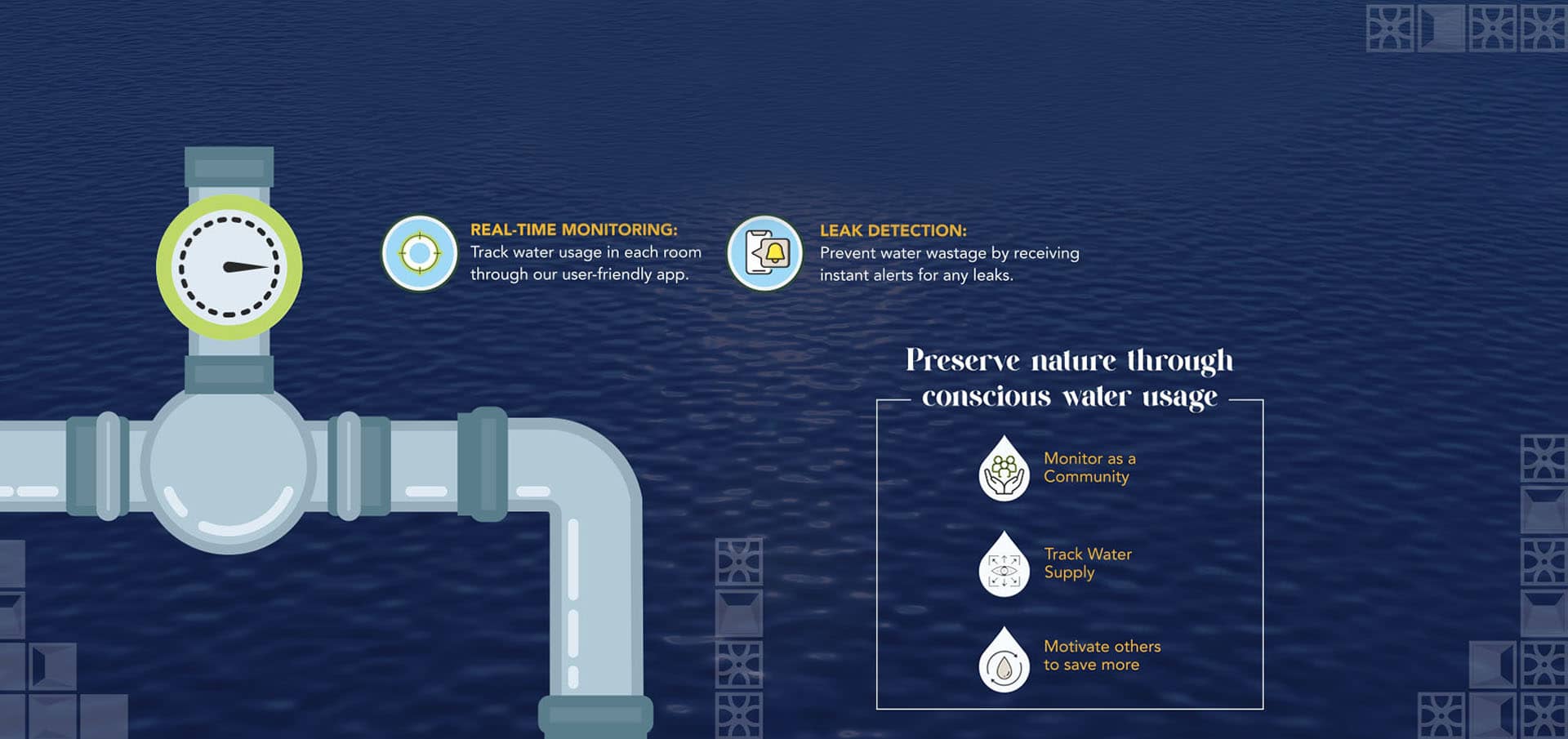 Smart Water Management