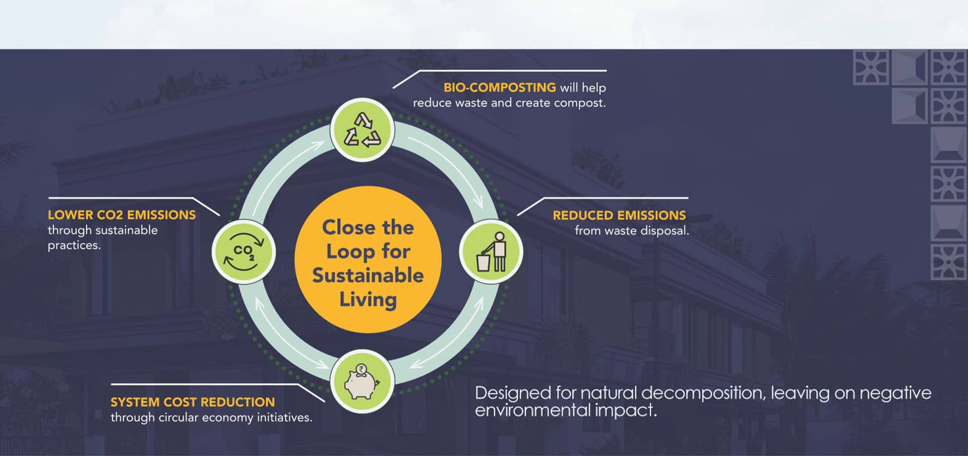 From Waste to Renewables